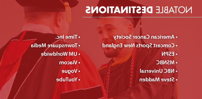 Graphic of: Notable Destinations. • American Cancer Society • Comcast Sports New England • ESPN • MSNBC • NBC Universal • Steve Madden • Time Inc. • Townsquare Media • UM Worldwide • Viacom • Vogue • YouTube